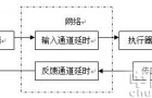 网络控制系统的故障诊断技术