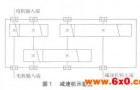 减速机轴承游隙不合适的危害、游隙调整技巧及测量的3种方法