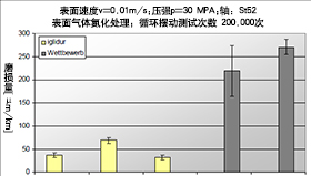易格斯 iglidur®...高性能工程塑料滑动轴承在农机与特种车辆的成功应用