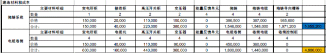 浅析拖链系统应用于自动化码头的前景