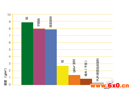 塑料轴承的绿色梦想--易格斯生物材料轴承：由54％植物油制成的耐磨滑动轴承