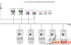 贝加莱 四川三星电站监控及辅机系统快速化改造