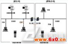 RFID在电力安全工器具管理系统中的应用