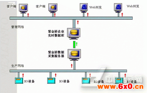 系统结构图