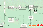 电动独立变桨距系统结构2