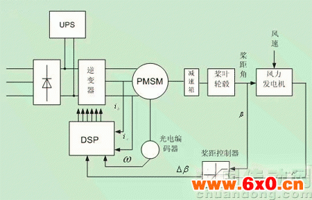 电动变桨距系统原理图