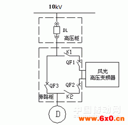 引风机自动旁路柜
