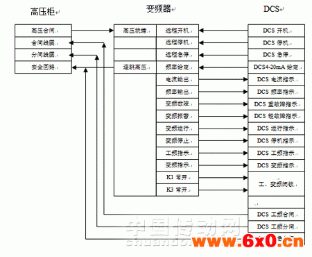 高压变频器控制外围控制回路