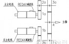 主-从双驱结构主轴的换档控制