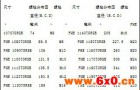 SKF格栅联轴器在煤炭皮带机上的应用分析