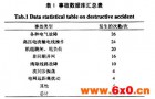 电机的机电耦联与磁固耦合非线性振动研究