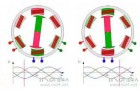 永磁同步电机力矩控制技术全解析！