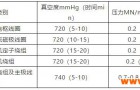 电机厂家为何要选择真空压力设备？