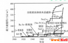 新能源汽车永磁同步驱动电机性能提升分析