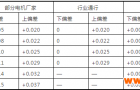 电机设计中，轴承室的设计太重要