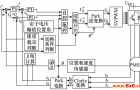 基于混合控制式的永磁同步电动机变频调速控制系统