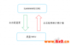 关于电机里程计 了解多少？