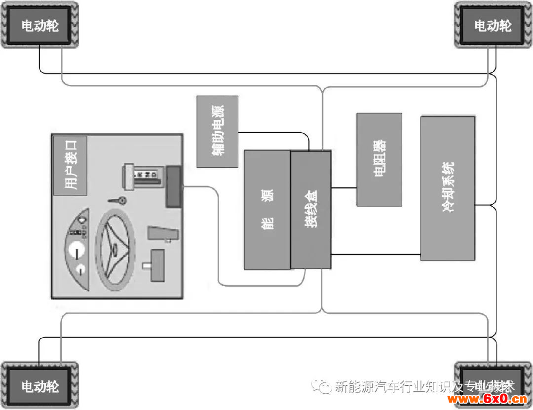 新能源汽车