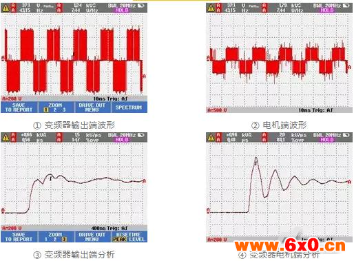 福禄克，电机