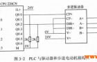 一文了解S7-200控制两轴步进电机复位