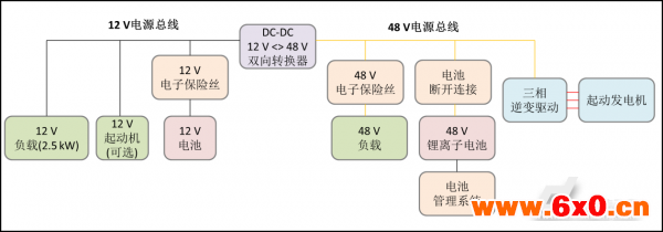 混合动力汽车