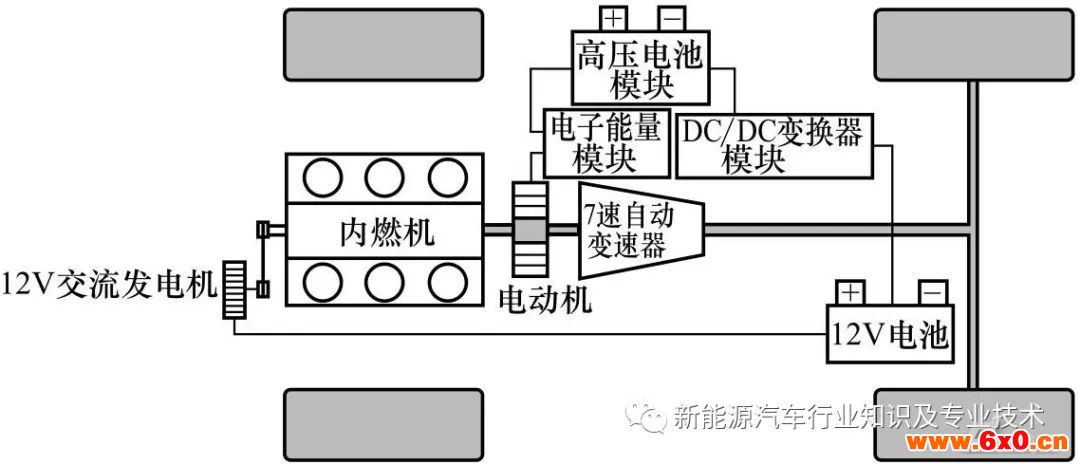 汽车制造
