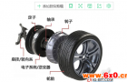 续航里程提升神器，轮毂电机离我们越来越近