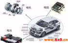 纯电动车的电机、电控都有哪些作用？与电池又是怎么互动的呢？
