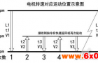 一种大功率液体电阻起动器结构论述