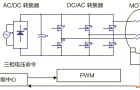 无刷直流电机驱动控制系统设计