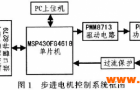 步进电机控制系统框图和设计原理