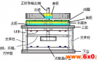 查尔斯·佛林永磁电机，以磁体作为驱动力产生有用能源