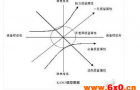 电机企业快点看过来 超实用的20种质量管理工具