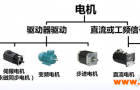 一文告诉你如何对电机进行有效测试？
