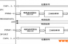 数字式稀土永磁无刷直流电机驱动系统，你知道多少？