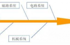 一文了解电机五类工作系统，以及进行红外热成像检测的方法