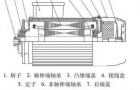 电机与电动机没区别？看完整个人都不好了