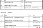 老工程师讲解如何解读电机用轴承