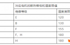 不同电机应选择适合的引接线