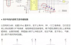 「原理」绕组及其电势与交流电机的关系