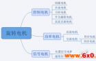 电机种类及各电机区别介绍