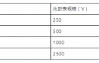 电机绝缘电阻测试必须清楚的事项