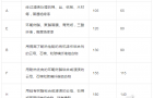 关于电机的知识 精选全面的整理