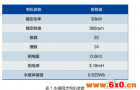 永磁同步电机直接驱动系统非线性损耗综合优化控制
