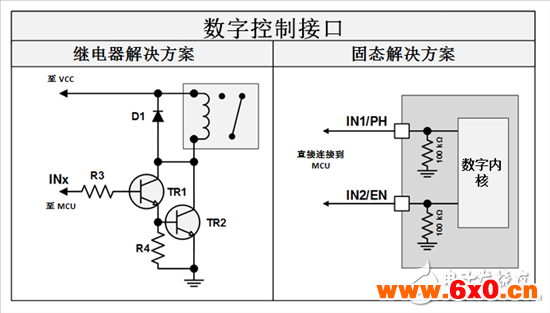  三分钟看懂继电器驱动汽车电机优势