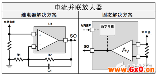  三分钟看懂继电器驱动汽车电机优势