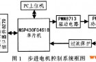 单片机实现步进电机控制系统设计的方法