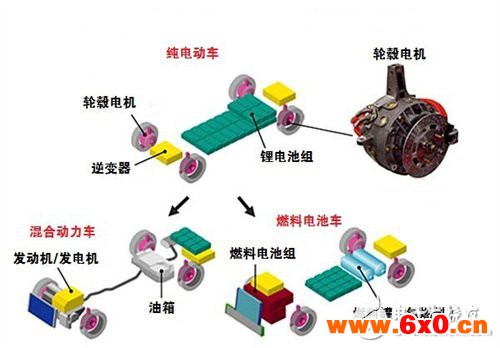轮毂电机的优缺点