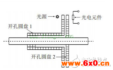 盘点电机扭矩的测量方法有哪些