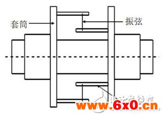 盘点电机扭矩的测量方法有哪些